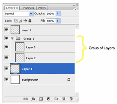 photoshop_layer_group