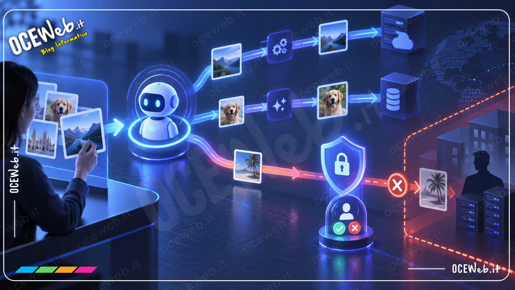 Immagini caricate dagli agenti AI: privacy e controlli